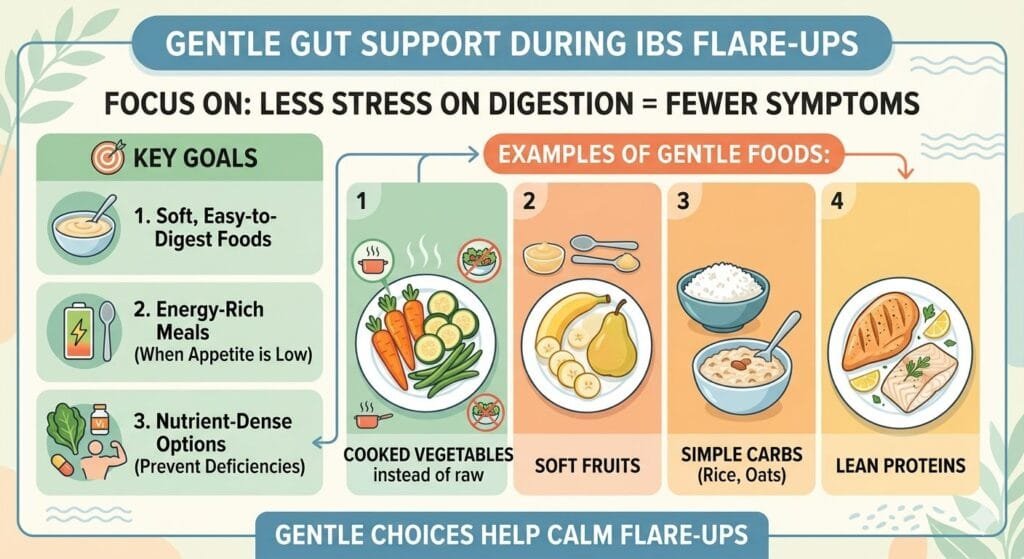 Inflammatory Bowel Disease Diet
