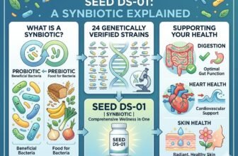 Seed DS-01 Daily Synbiotic