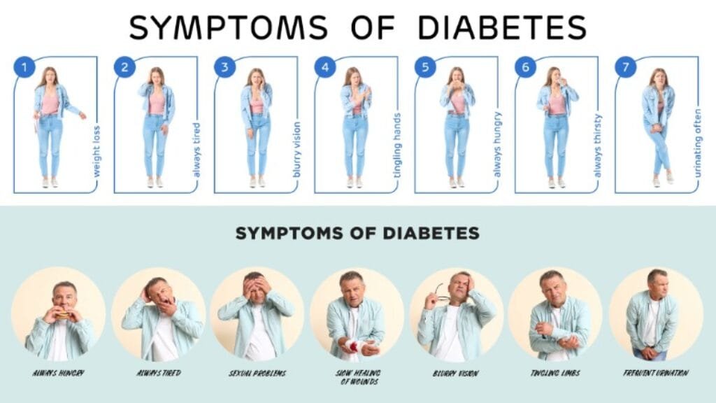 Common Symptoms of Diabetes
