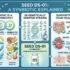 Best Joint Pain Supplements (2026): Top Picks for Real Relief